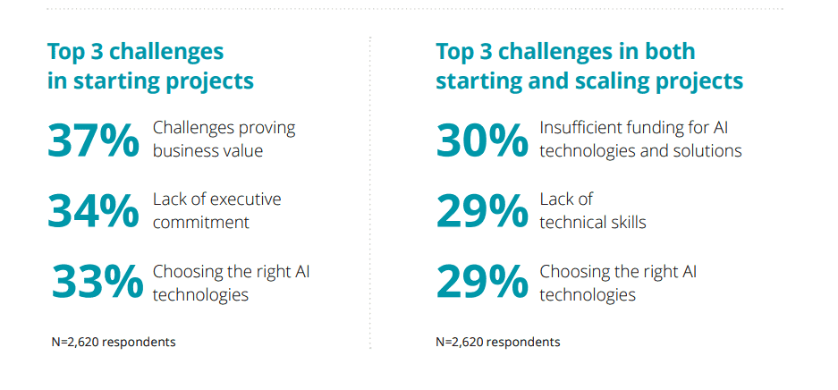AI in Finance