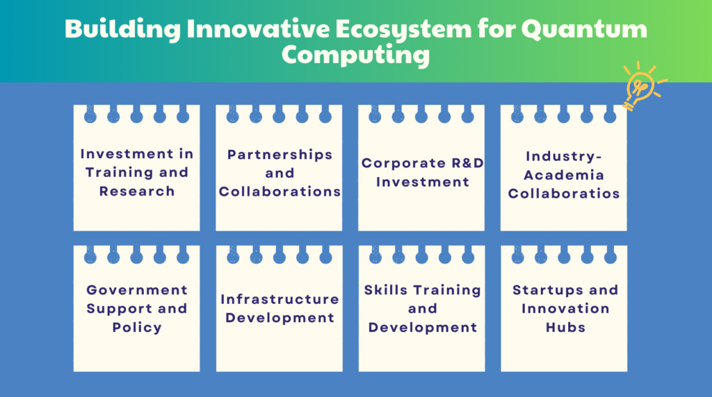 Building Quantum Computing