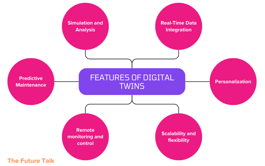 Digital Twins in Customer Experience