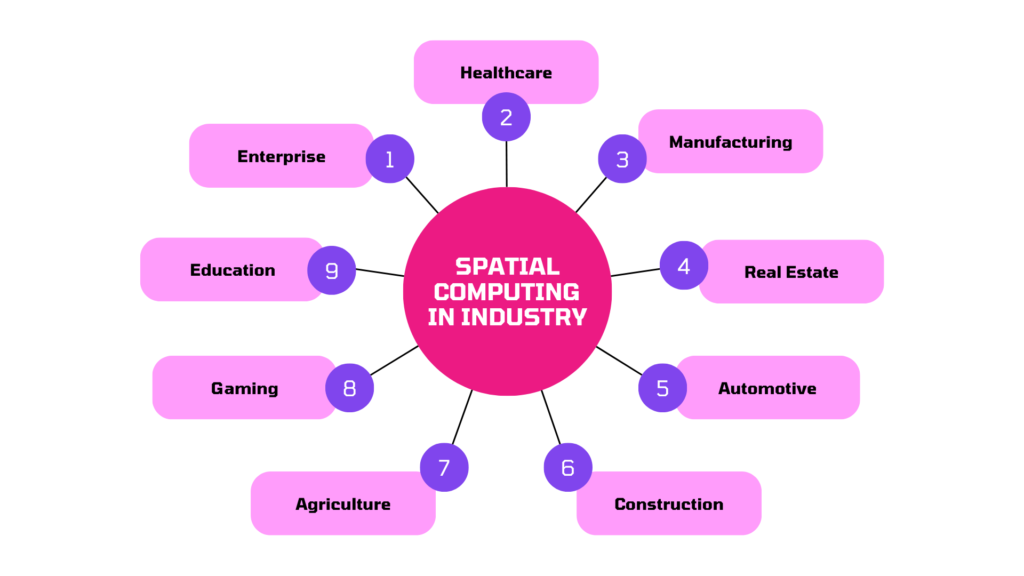 Spatial Computing in Industry
