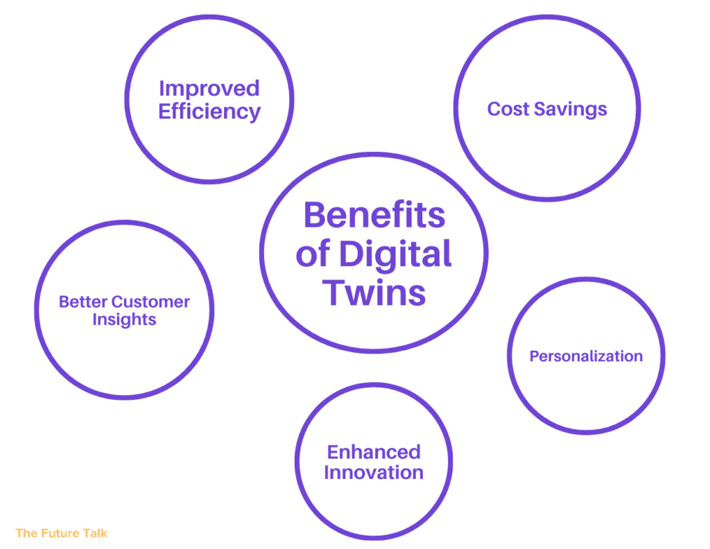 Digital Twins in Customer Experience