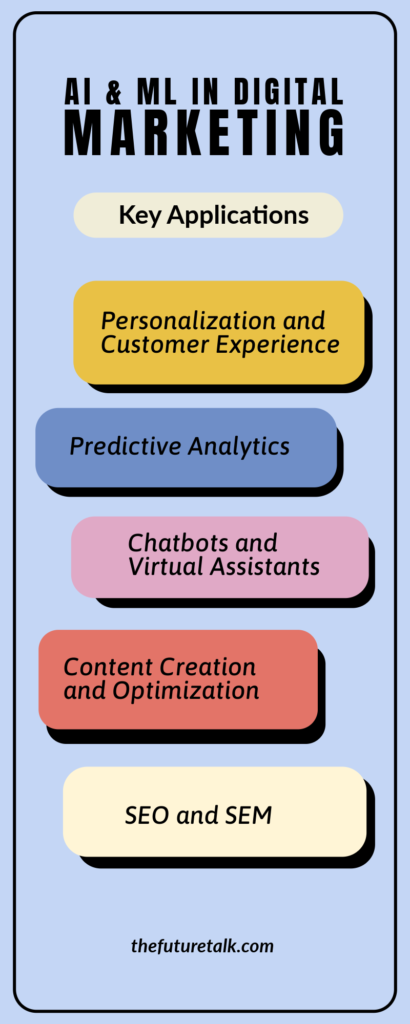 AI in Digital Marketing