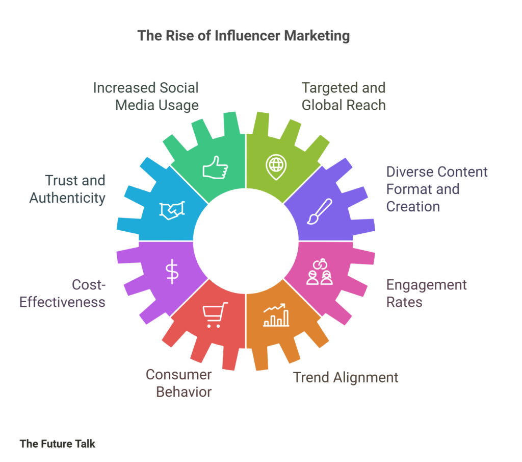 Influencer Marketing 2.0_The Future Talk