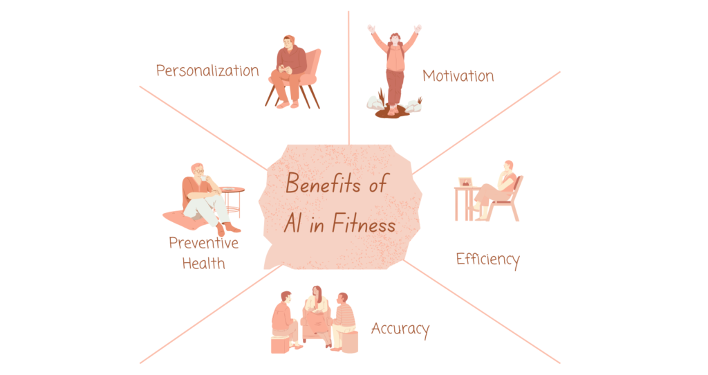 AI in Fitness