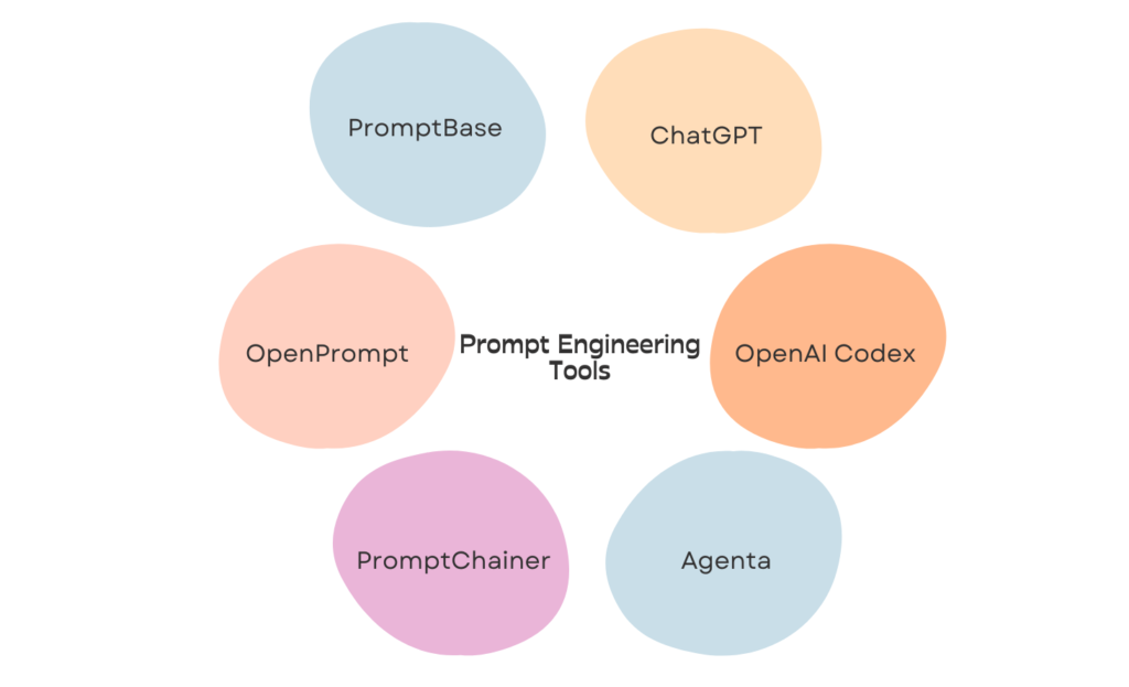 Prompt Engineering