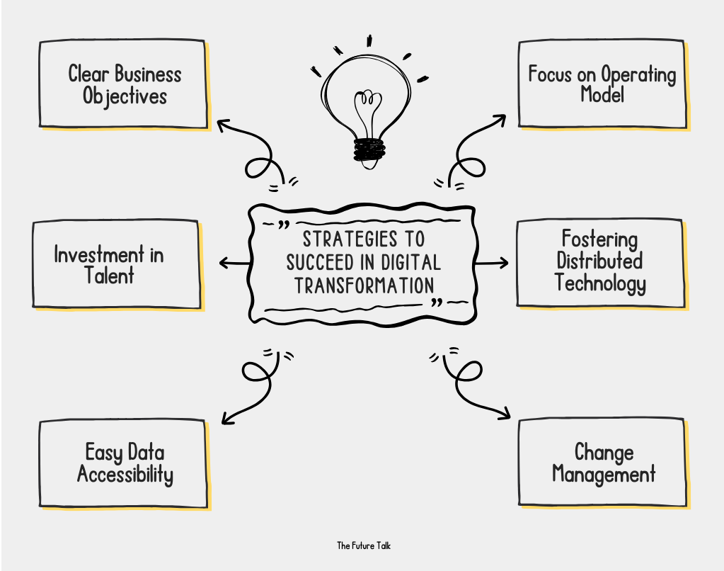Digital Transformation Trends