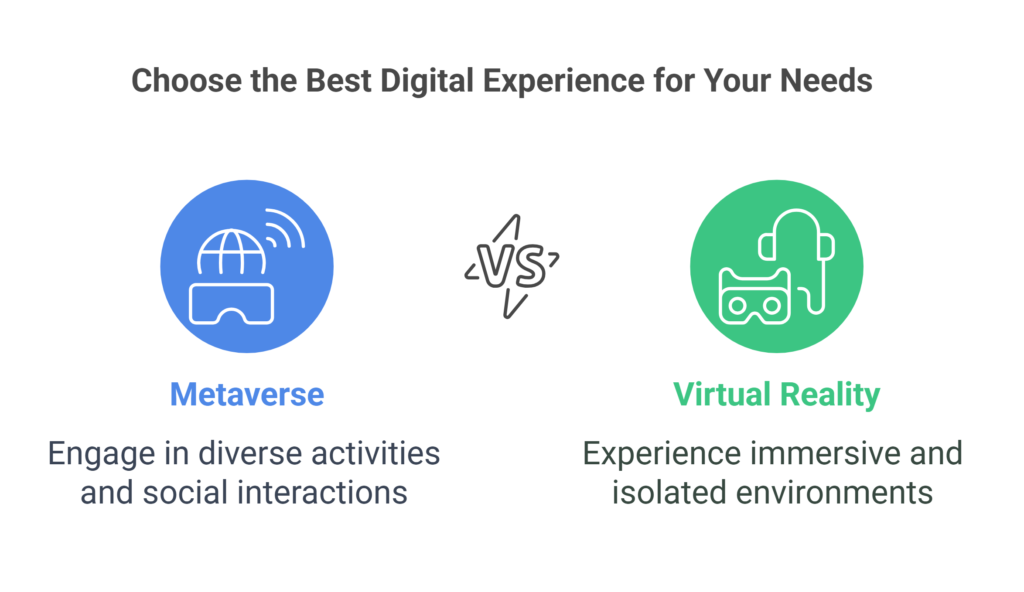 Metaverse vs Virtual Reality_The Future Talk