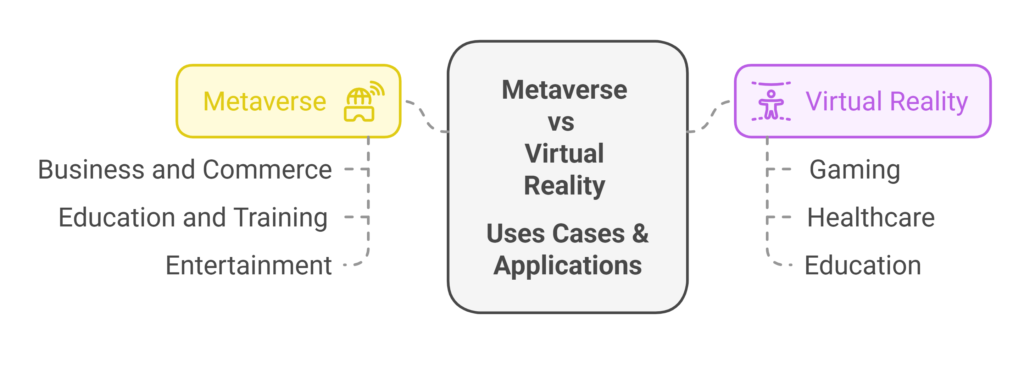 Metaverse vs Virtual Reality_ Use Cases and Applications - visual selection