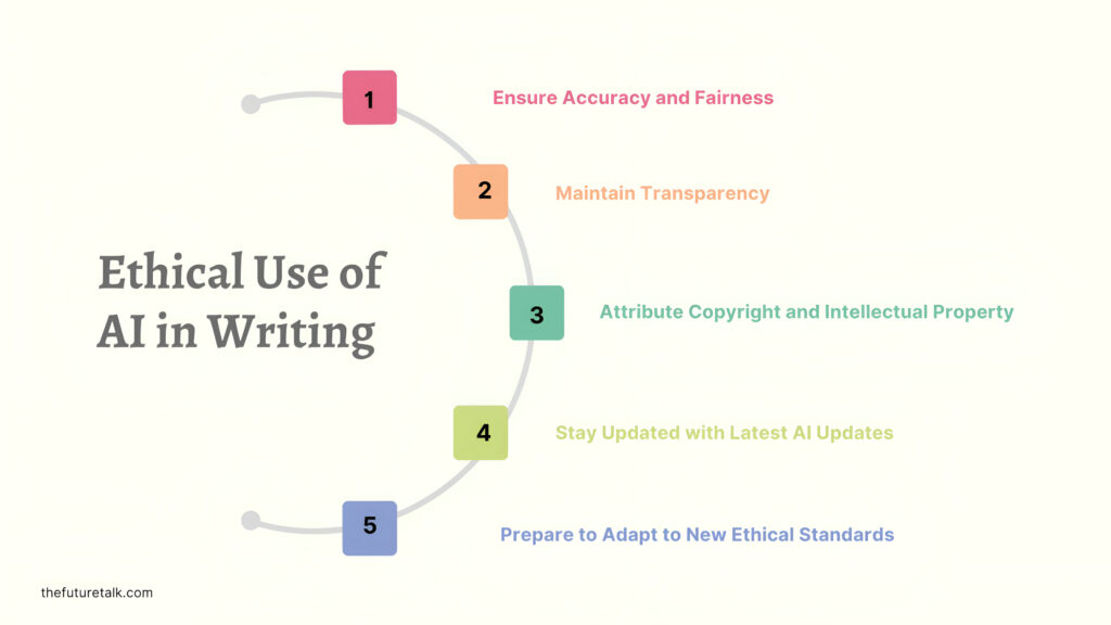 AI in writing_The Future Talk
