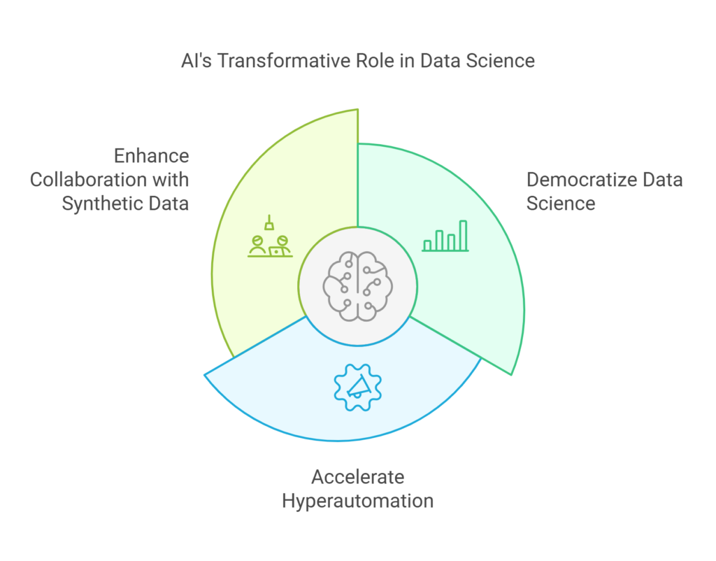 AI in Data Science_The Future Talk