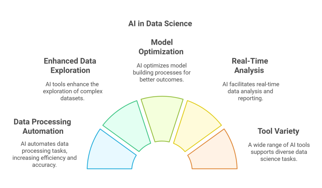 AI in Data Science_The Future Talk
