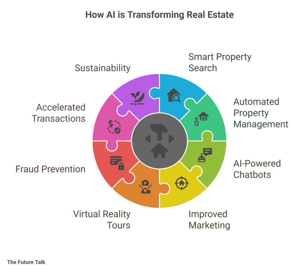 AI in real estate
