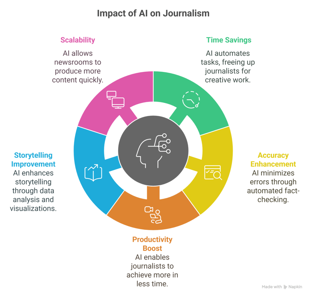 ai-in-news-journalism